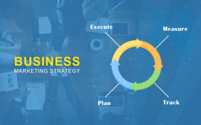 How to Plan, Execute, and Measure Your Business Marketing Strategy